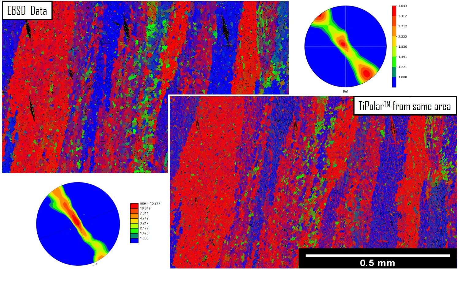TiPolar vs. EBSD Validation